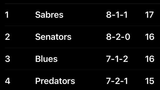 The NHL’s Last 10 Games Tell a Completely Different Story…And It’s Absolute Chaos (Eklund)