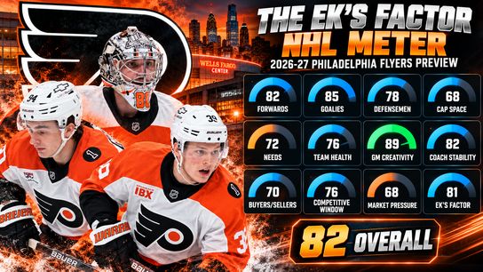 2026-27 NHL Metropolitan Division Preview: Ek’s Factor Team Meters & Rankings (Eklund). Photo by Hockeybuzz.com