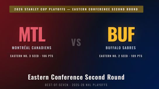 Canadiens vs. Sabres 2026 NHL Playoffs Preview: Eastern Conference Second Round Breakdown (NHL Rumors)