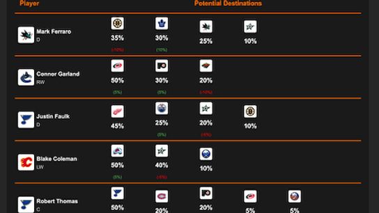 Friday's NHL TRADE DEADLINE RUMOR CHART MAJOR UPDATE (Eklund)