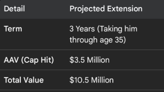 Scott Laughton Contract