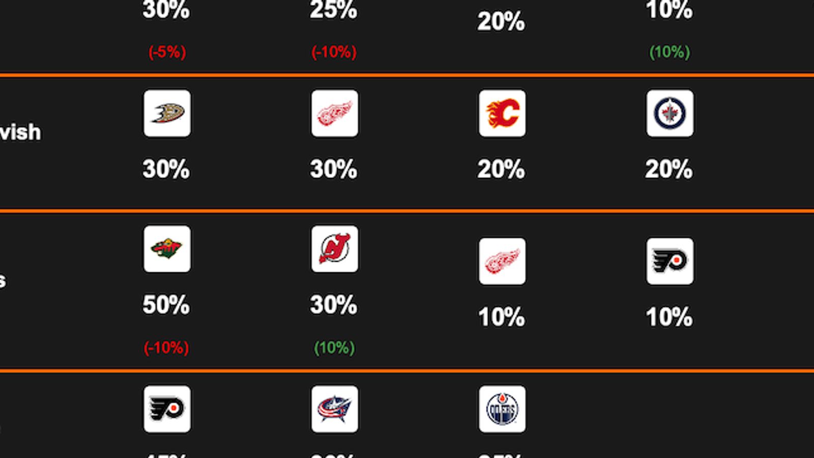 FRIDAY'S FREE RUMOR CHART Updated.: Players Added.