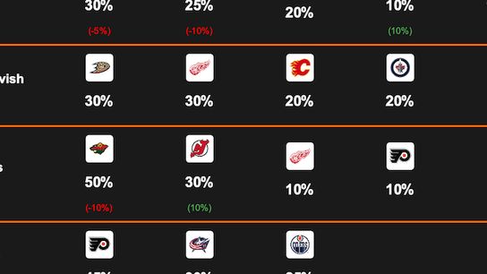 FRIDAY'S FREE RUMOR CHART Updated.: Players Added. (Eklund)