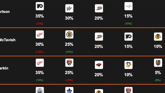 Monday's Free NHL Rumor Chart (Eklund)