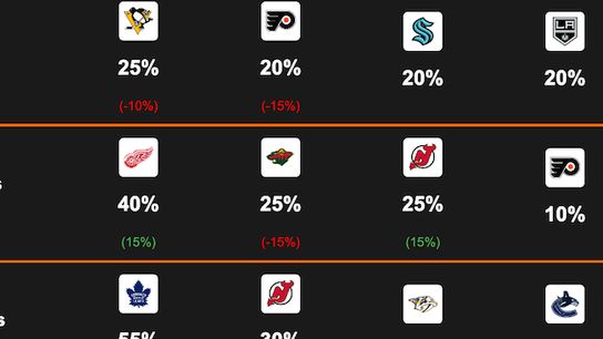 14 Players Updated on FREE RUMOR CHART After Raddysh Signing (Eklund)