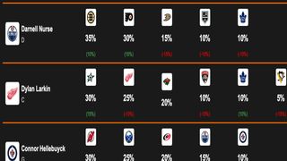 FREE RUMOR CHART ,  NOTES UPDATED, RUMOR TRACKER, (Eklund). Photo by hockeybuzz.com