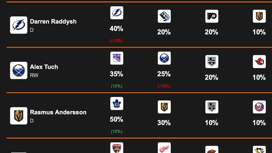 Tuesday Frre Rumor Chart UPDATE . Photo by Hockeybuzz.com