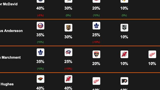 NHL  Rumors  McDavid to Sharks Heats Up. Brady Tkachuk to NJ (e3),  Leafs and Marchment (e3)...more (Eklund). Photo by hockeybuzz.com
