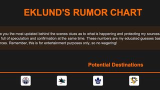 Free Rumor Chart Update.  5 Players Added. (Eklund). Photo by Hockeybuzz.com